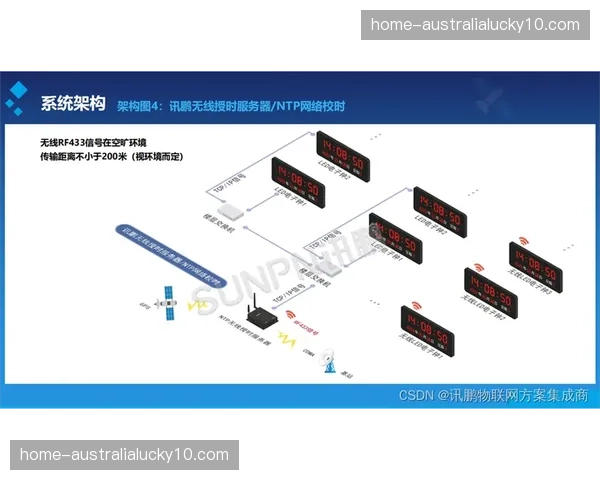时钟同步协议升级 全网信号延迟控制在1秒内